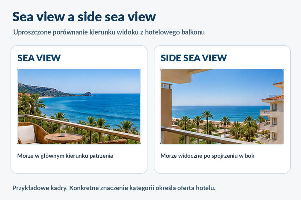 Uproszczony schemat widoku frontalnego i bocznego na morze z hotelu