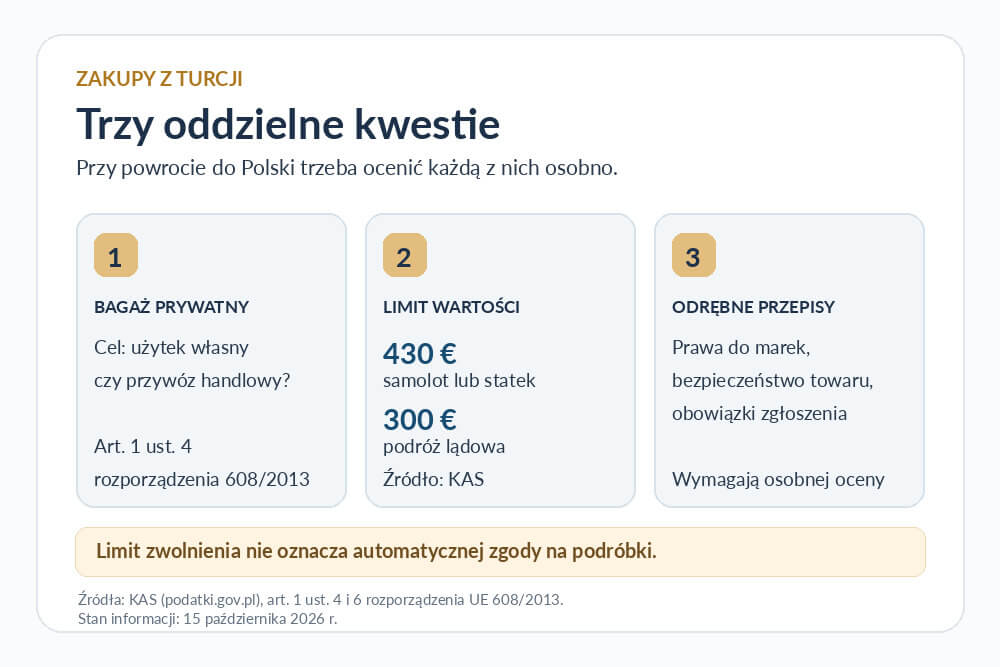 Trzy odrębne zasady dotyczące bagażu limitów i podróbek z Turcji